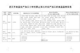 小作坊禁止生产加工这些食品！这里印发食品加工小作坊禁止与允许生产加工食品目录图片