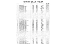 最新！2020绍兴民企百强榜单出炉图片