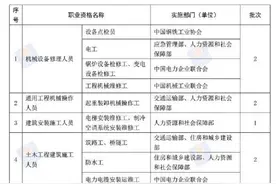 人社部：76项职业资格今年将取消 消防员、保安拟变为准入类资格图片