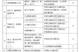 人社部：76项职业资格今年将取消 消防员、保安拟变为准入类资格图片