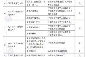 人社部：76项职业资格今年将取消，消防员、保安拟变为准入类资格图片