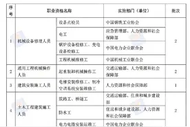 人社部：76项职业资格今年将取消，消防员、保安拟变为准入类资格图片