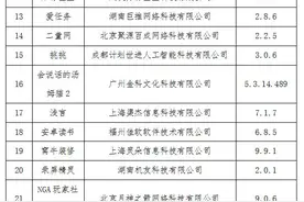 《会说话的汤姆猫2》被下架，金科文化称营收占比不足1%，控股股东占用资金本息17亿元已归还图片