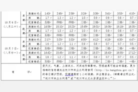 钱塘江大潮来了！今年八月十八期间潮水与去年大！最佳观潮时间表收好啦图片