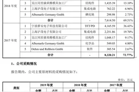 康众医疗核心原材料供应商成谜，已存在较大产能过剩图片