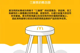 麦当劳持续打折背后：供应链体系解密图片