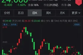 马云、马化腾、滴滴入股，恒大汽车拟科创板上市！概念股名单已备好图片