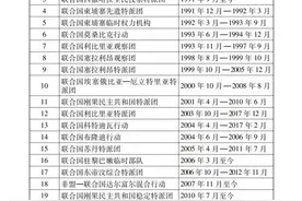 《中国军队参加联合国维和行动30年》白皮书（全文）图片