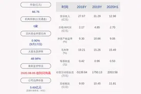 浙江富润：副总经理赵海辞职，不再担任其他职务图片