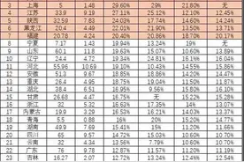 北漂如何买天津学区房？市内六区最低门槛总价100万图片