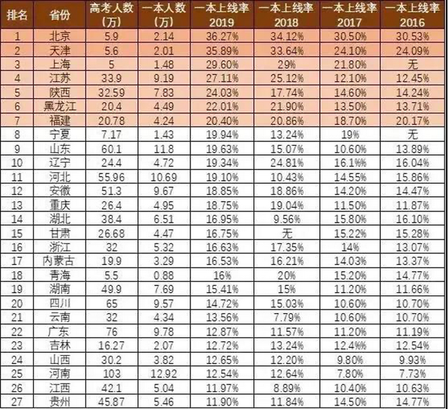北漂如何买天津学区房？市内六区最低门槛总价100万