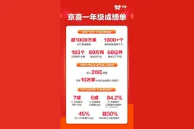 一年售出80万吨农产品 京喜“产地直发”激活下沉新兴市场消费力图片