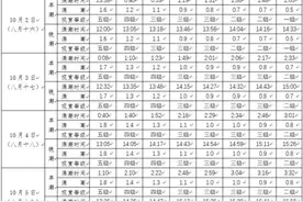 钱塘江大潮来了！今年潮水比去年大，最佳观潮时间表来了……图片