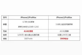 iphone12promax参数对比11ProMax区别 性能提升多少图片