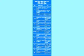 济南：买电动车包挂牌还送头盔！有这样的好事？图片