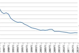 上半年我国货币流通速度降至24年来新低图片