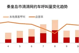 滴滴有问必答第8期：为什么网约车也有淡旺季？图片