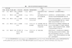 什么疼痛，用什么量表？这个共识讲得很清楚图片