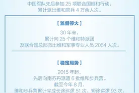一图读懂｜中国维和行动30年：共派官兵4万余人次，16人牺牲图片