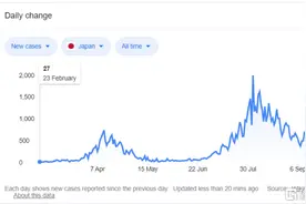 从超级玛丽风靡全球到Switch脱销，任天堂主宰游戏世界的40年图片