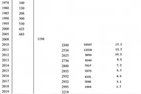 夏长江：贫困标准、基尼系数，五花八门的说法得理清楚图片