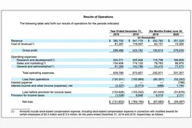 IPO观察 | 3D游戏引擎开发商Unity Software于纽交所上市，市值近180亿美元图片