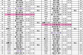 注意！福州火车站近期这些列车增开、停运图片