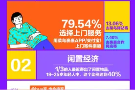 菜鸟裹裹：让消费者从会寄到好寄图片