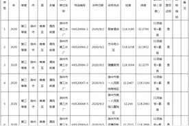 滁州第三季度用户水龙头水质监测结果公示图片