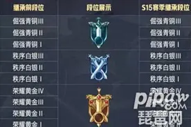 王者荣耀S20赛季什么时候结束 王者荣耀s21赛季段位继承规则图片