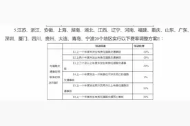 新车险落地两天了，有些车主去投保发现，“保费涨了，优惠没了！”图片