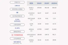 长城汽车：控股股东创新长城质押11600万股图片