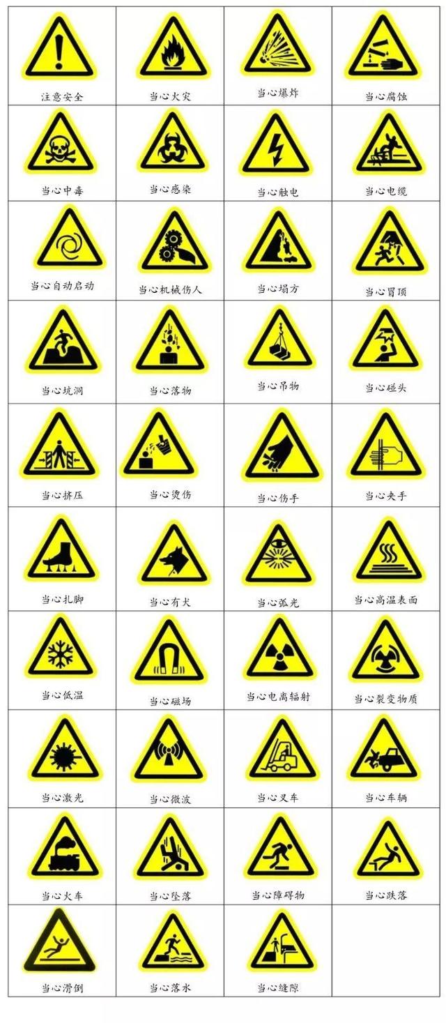 四色安全标志，这样看就全明白了→