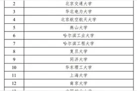 教育部公布这项名单！光谷成为国家高新区中首个被认定基地图片