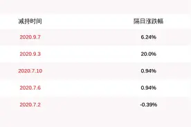 易事特：五位股东合计减持165万股，减持计划结束图片