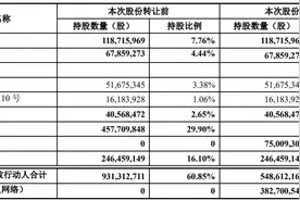 申通快递获阿里增持10.35%股份，陈德军兄妹仍为实控人图片