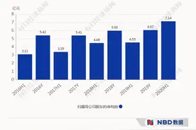 连花清瘟再获一国批文 以岭药业称已在海外13国获得上市许可图片