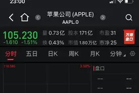 恐慌性抛售！美股、黄金、原油大跳水，道指狂泻超800点！发生了什么？图片
