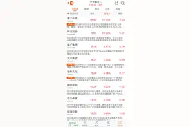 多只字节概念股涨停！失去TikTok的控制权？字节跳动澄清不实传言图片