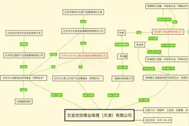 潜望丨雪松信托迷雾：42只产品风控全线“裸奔”，220亿底层资产尽数虚无，借道假央企转移百亿巨资图片