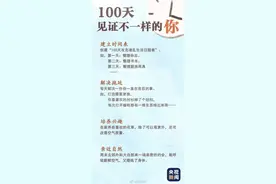 2020年仅剩100天！为自己加油！转起图片