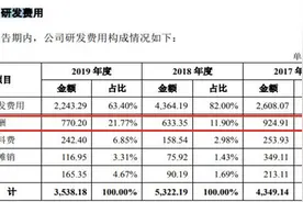 凯因科技：重销售轻研发，核心员工合伙开关联企业图片