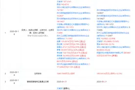 阿里巴巴正式入股小满科技，后者为CRM服务商图片