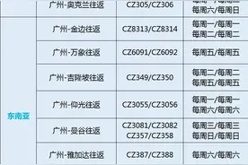 三大航10月国际航班计划公布，印尼、越南恢复中国商业航班图片