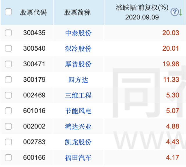 机械展特装设计报审