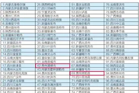 贵阳清镇市、开阳县上榜2020中国西部百强县图片