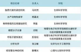 华东师大新增国家优青7项！看看都谁这么优秀图片
