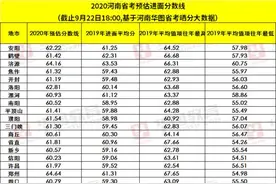 最新出炉，河南省考预估平均进入面试分数线为61.31分图片