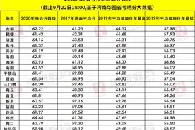 最新出炉！河南省考预估平均进入面试分数线为61.31分图片
