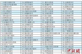 广西7县市上榜2020中国西部百强县市，其中两县是“新成员”图片